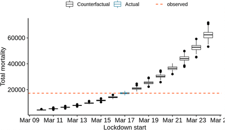 Figure 15: