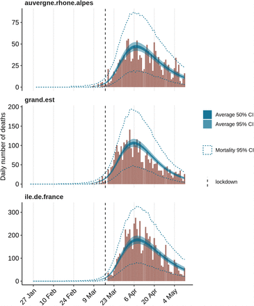 Figure 3: