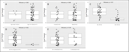 Figure S1:
