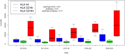 Figure 2:
