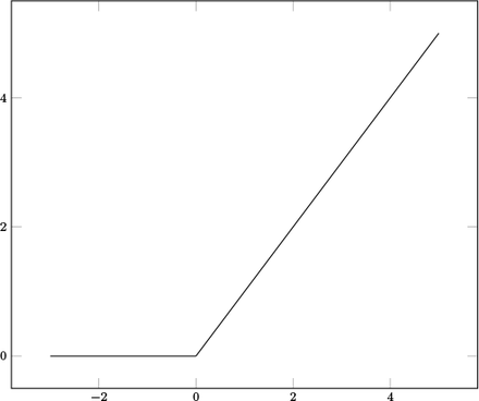 Fig. 2: