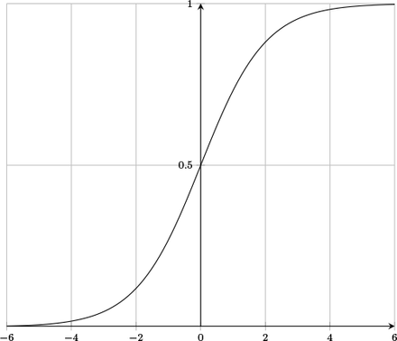 Fig. 3: