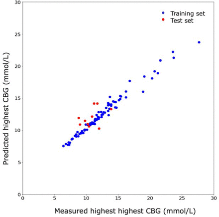 Supplementary figure 2: