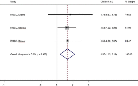 Figure 1: