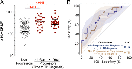 Figure 4: