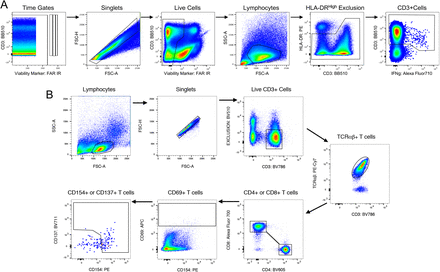 Supplementary Figure 1: