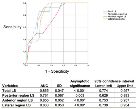 Figure 3: