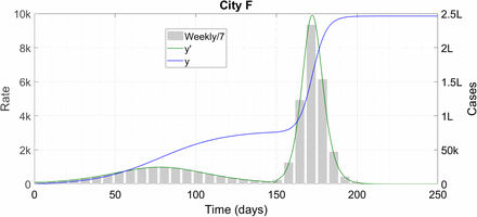 Figure 4: