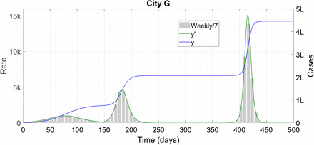 Figure 5: