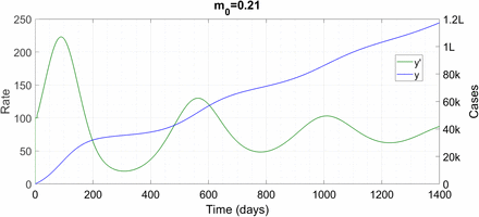 Figure 7: