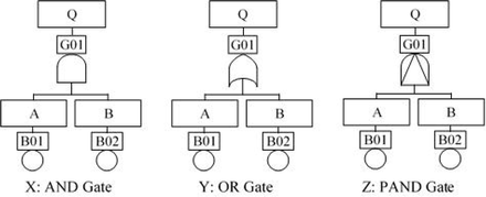 Fig 4.