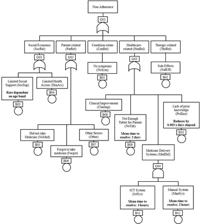Fig 6.