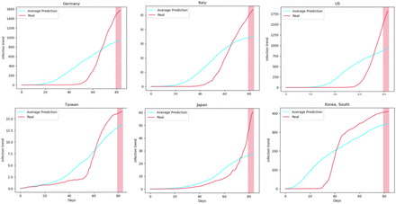 Figure 1: