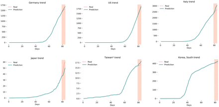 Figure 3: