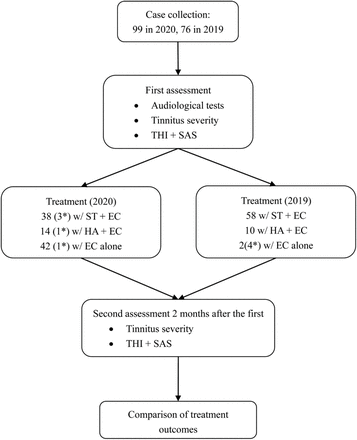 Fig 1.