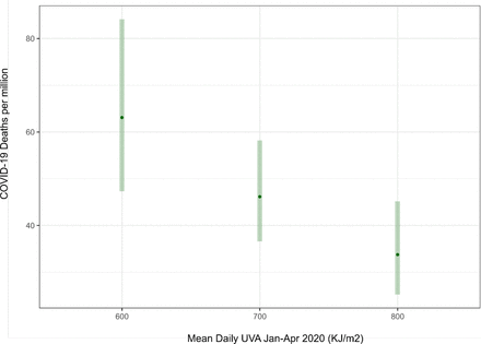 Figure 3a: