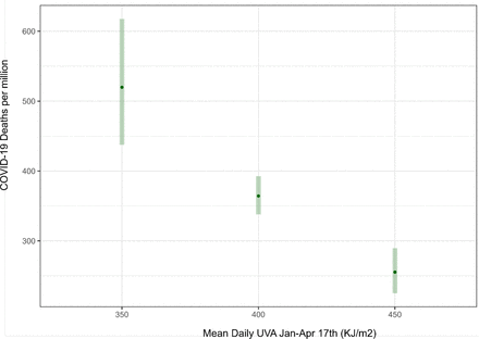 Figure 3b: