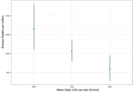 Figure 3c: