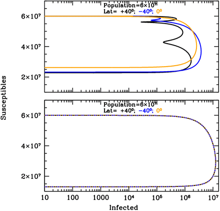 Figure 8