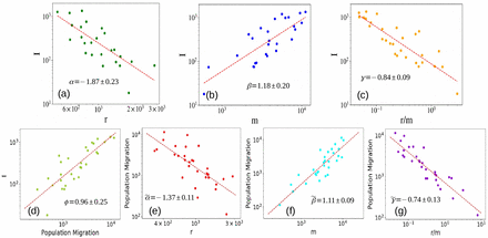 FIG. 2: