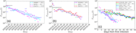 FIG. 3: