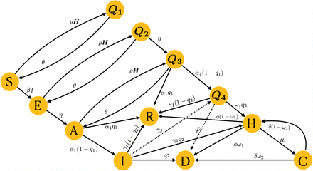 Figure 1: