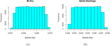 Figure 10: