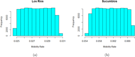 Figure 11: