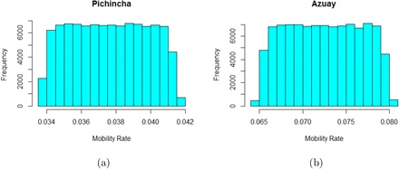Figure 12: