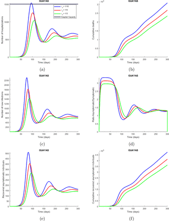Figure 14: