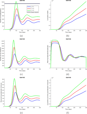Figure 15: