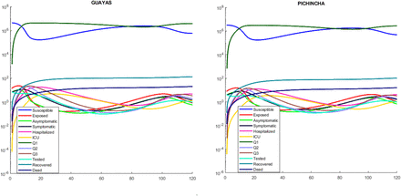 Figure 17: