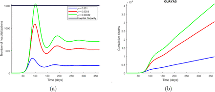 Figure 2: