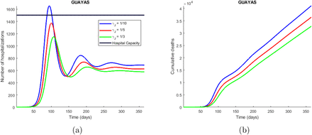 Figure 3: