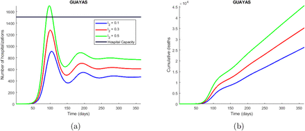 Figure 4: