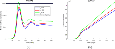 Figure 5: