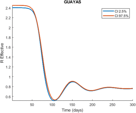 Figure 6: