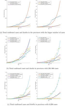Figure 7: