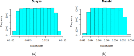 Figure 9: