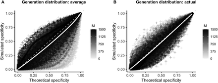 Figure 7: