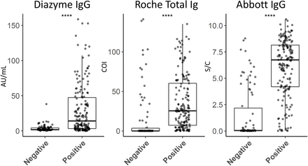 Figure 5: