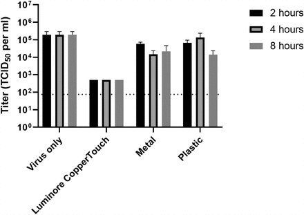 Figure 3: