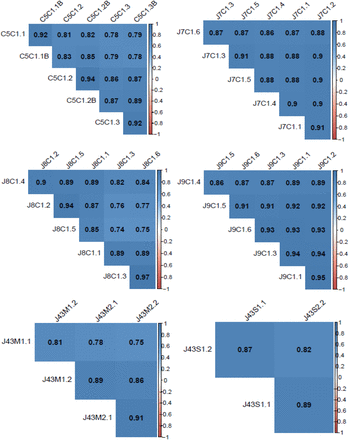 Supplementary Fig. 2.