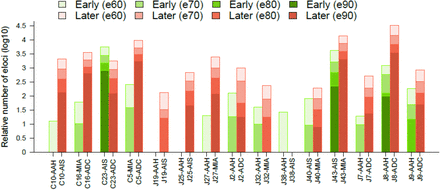 Supplementary Fig. 4.