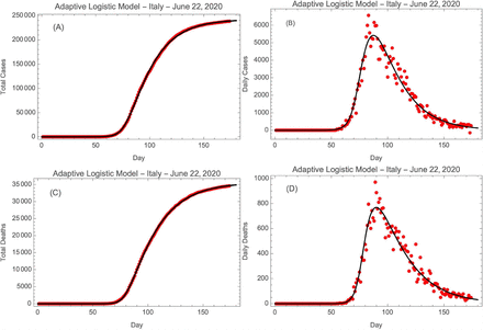 Fig. 7.