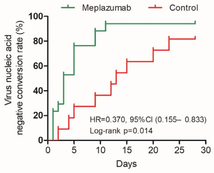 Figure 5: