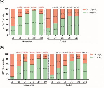 Figure 6:
