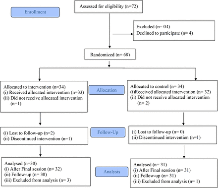 Figure 1: