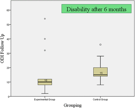 Figure 2 (C):