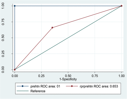 Figure 4:
